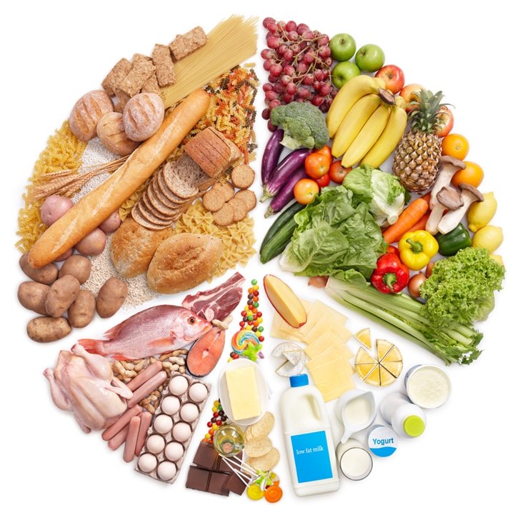 Medical Blogs - diet nd nutrition