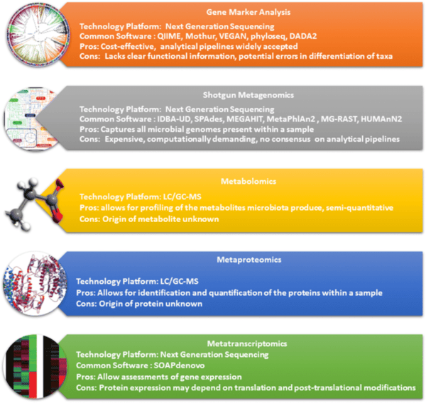 Business Opportunities Offered - Technologies-for-microbiome