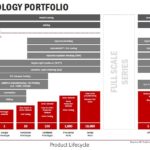 Business opportunities offered - Technology Portfolio