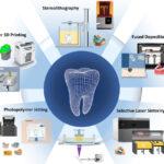 Business Opportunities Offered - Dental technology