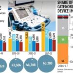 Medical device import graph