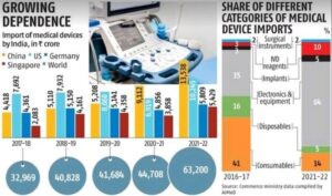 Medical device import graph